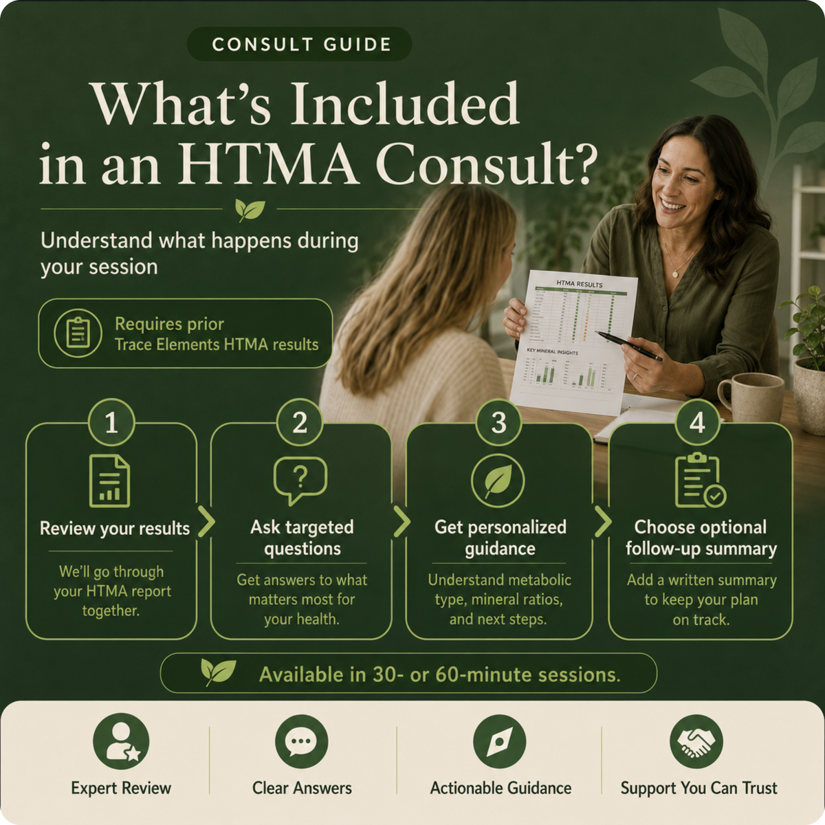 HTMA Consultation Bundles – 30 & 60-Min with Optional Written Summary