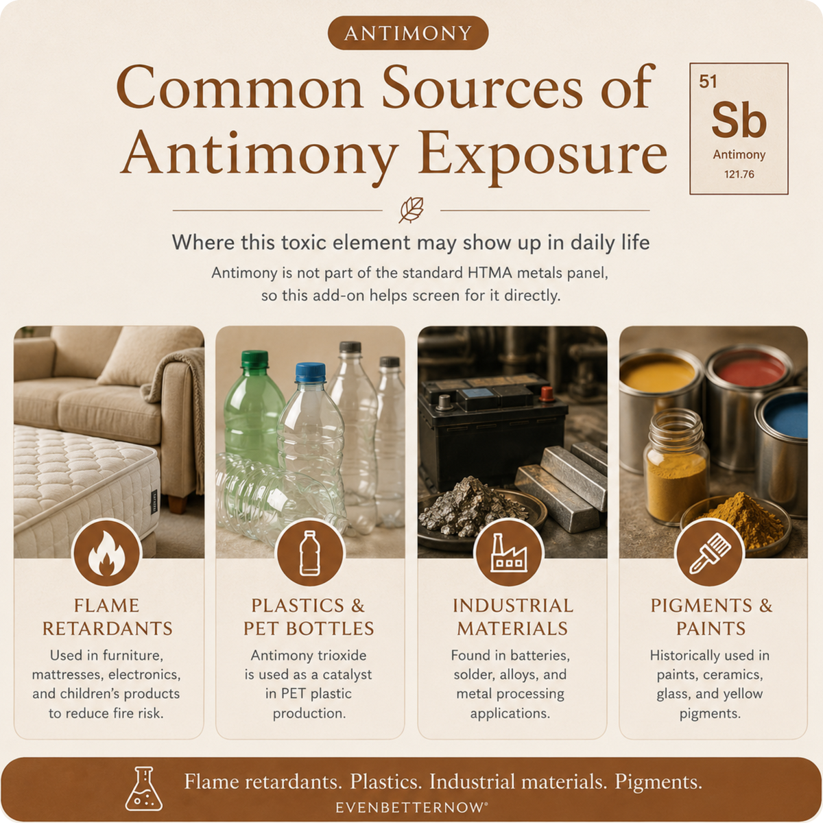 HTMA Antimony (Sb) Test Add-On by Trace Elements – Toxic Element Screening