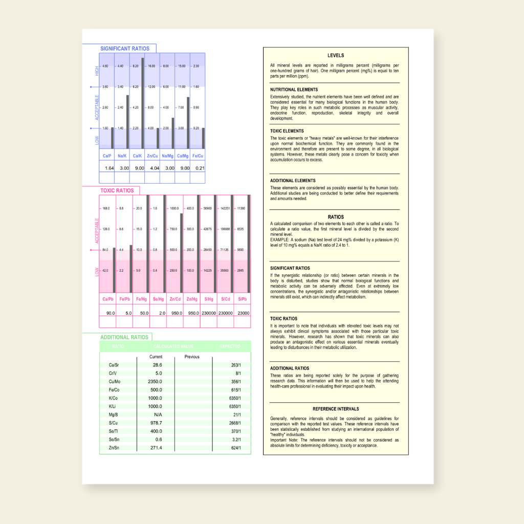 Hair Tissue Mineral Analysis (HTMA) Profile 1 by Trace Elements | 36 Elements