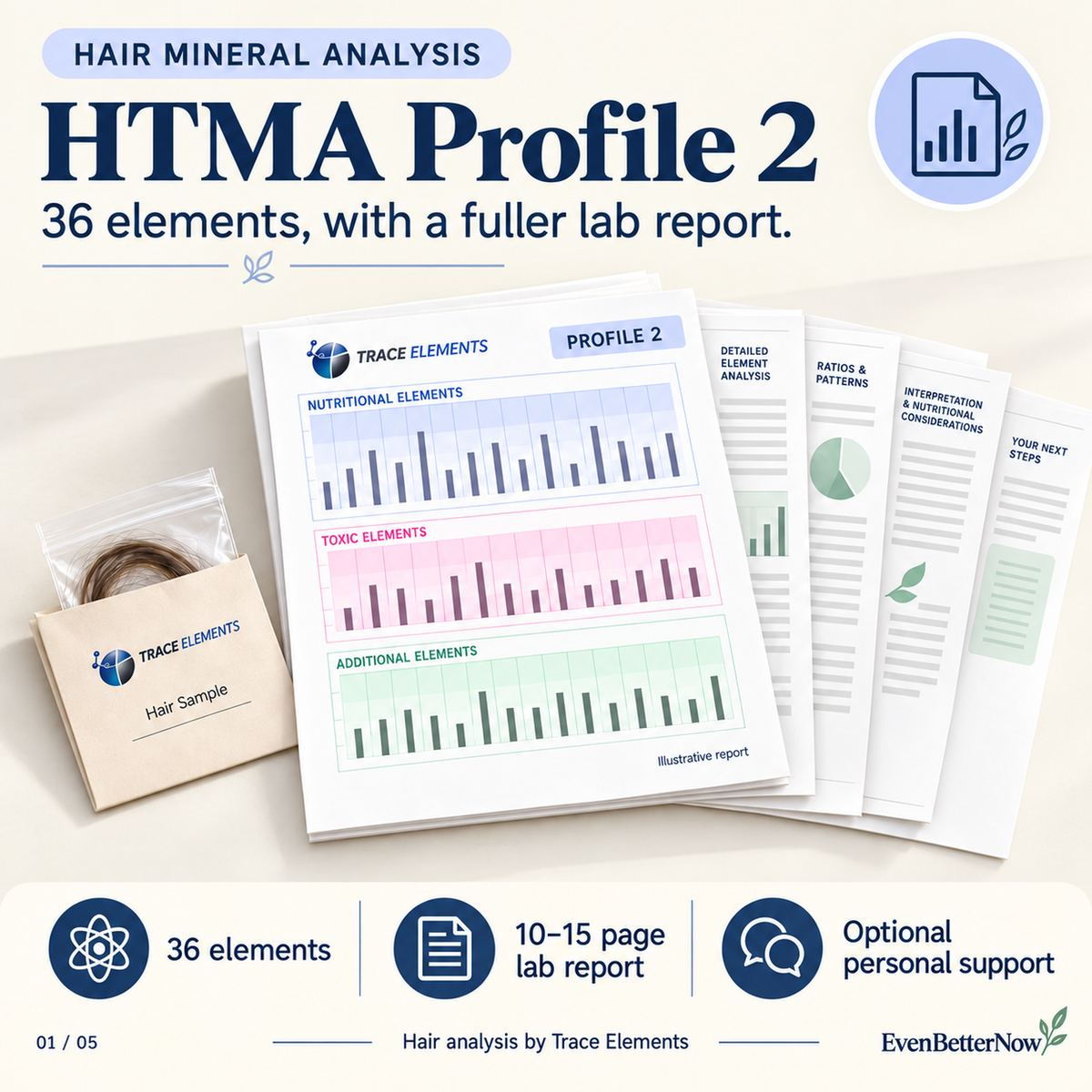 Hair Tissue Mineral Analysis (HTMA) Profile 2 by Trace Elements | 36 Elements + Report