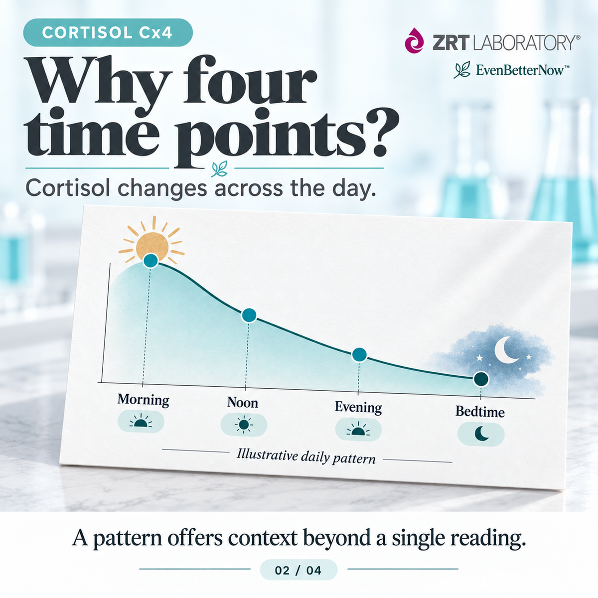 Cortisol Cx4 Saliva Test by ZRT Lab | 4-Point At-Home Kit