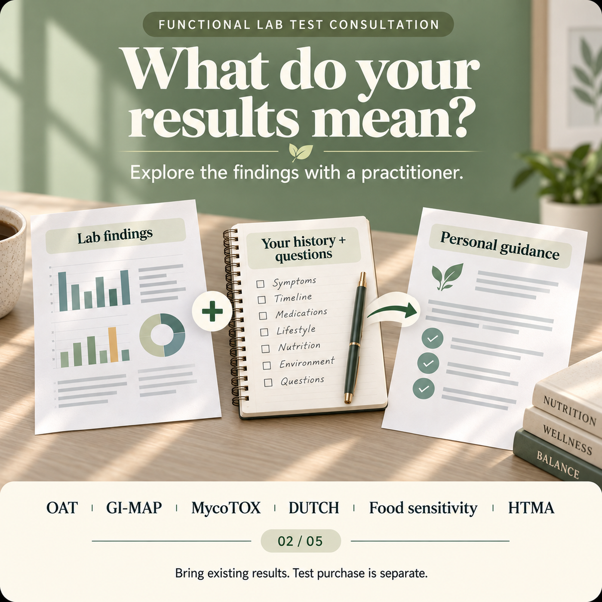 Functional Lab Test Consultation + Written Summary – 30, 60 or 90 Minutes