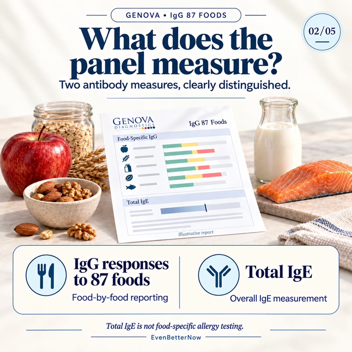 IgG Food Antibodies – 87 Foods (DBS) by Genova Diagnostics