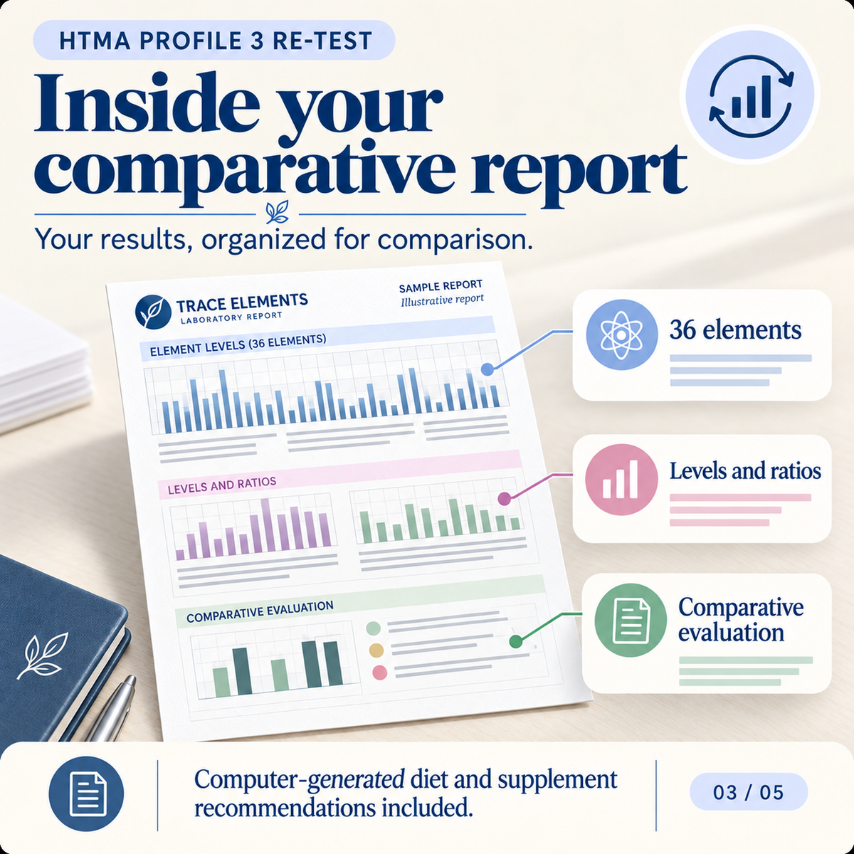 Hair Tissue Mineral Analysis (HTMA) Profile 3 Re-Test by TEI | Comparative Analysis of 36 Elements