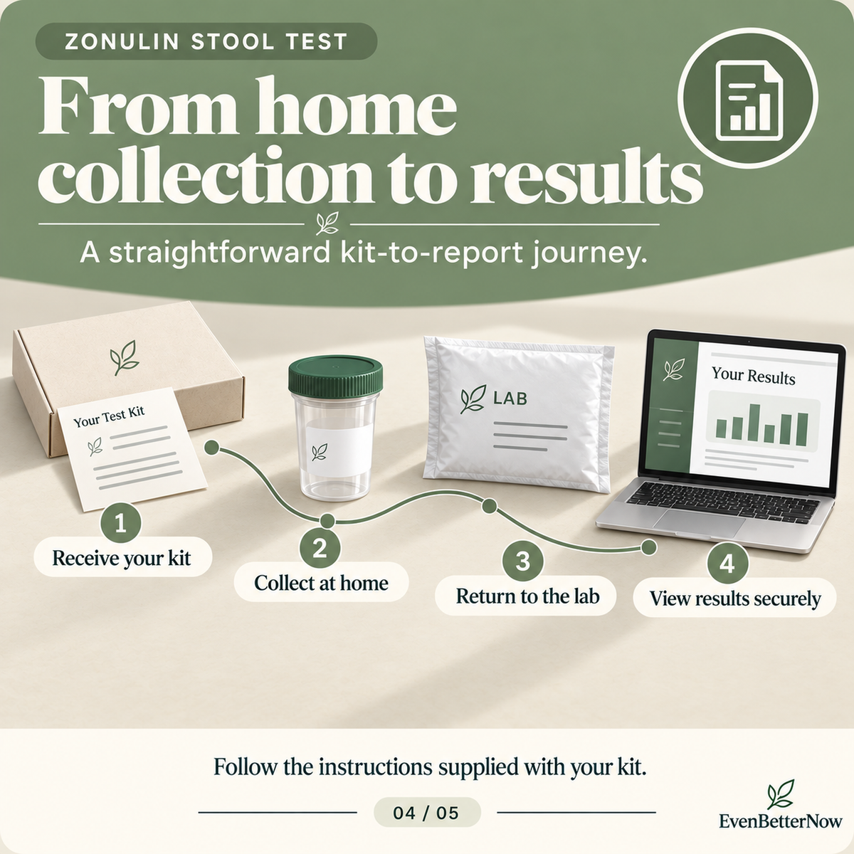 Zonulin Marker Stool Test – At-Home Intestinal Permeability Test