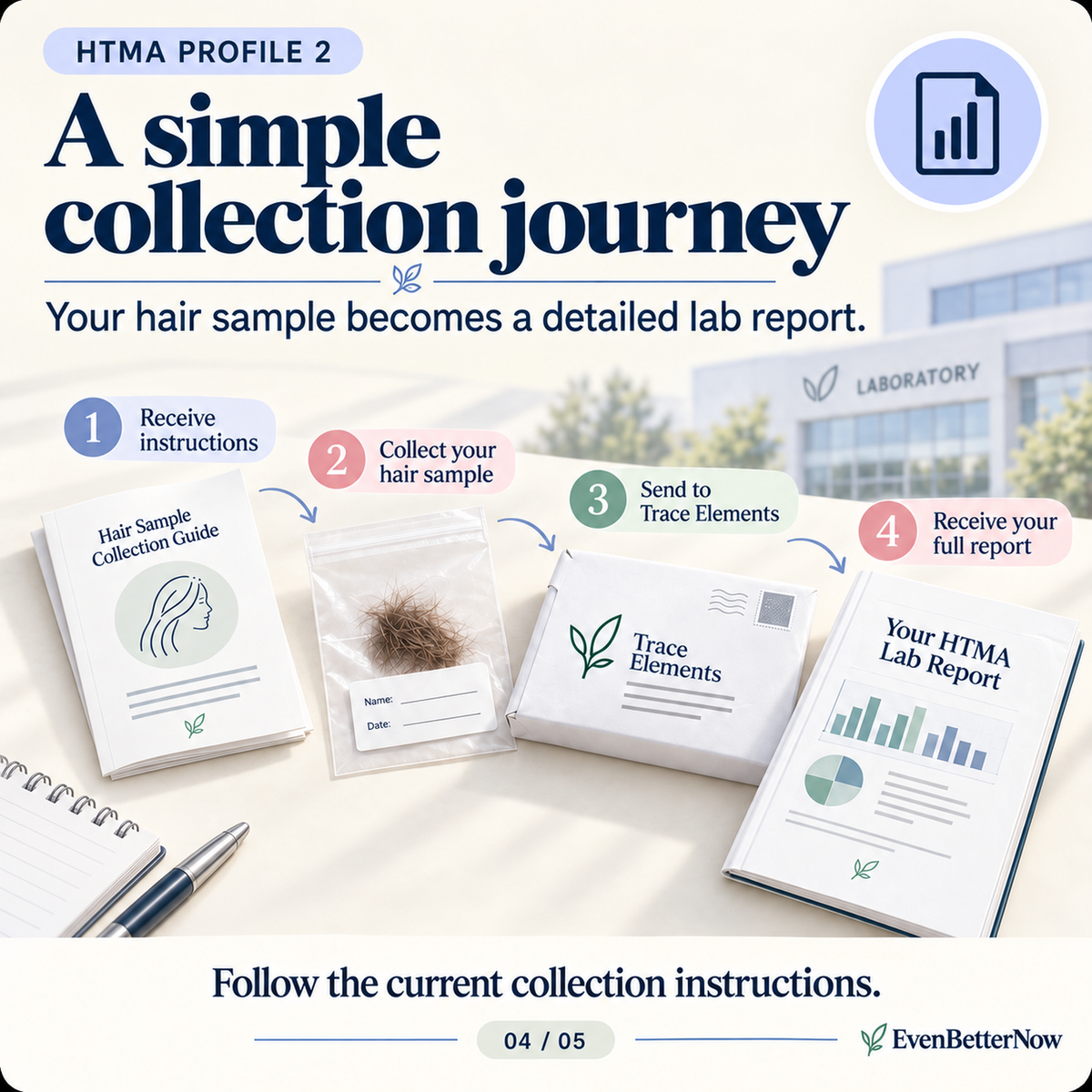 Hair Tissue Mineral Analysis (HTMA) Profile 2 by Trace Elements | 36 Elements + Report