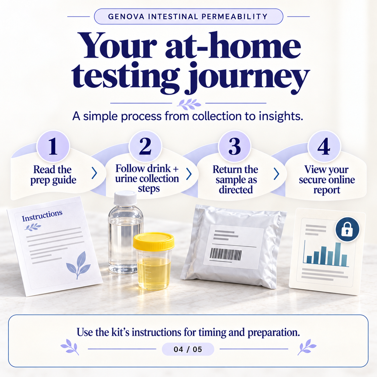 Intestinal Permeability Assessment | Leaky Gut Urine Test