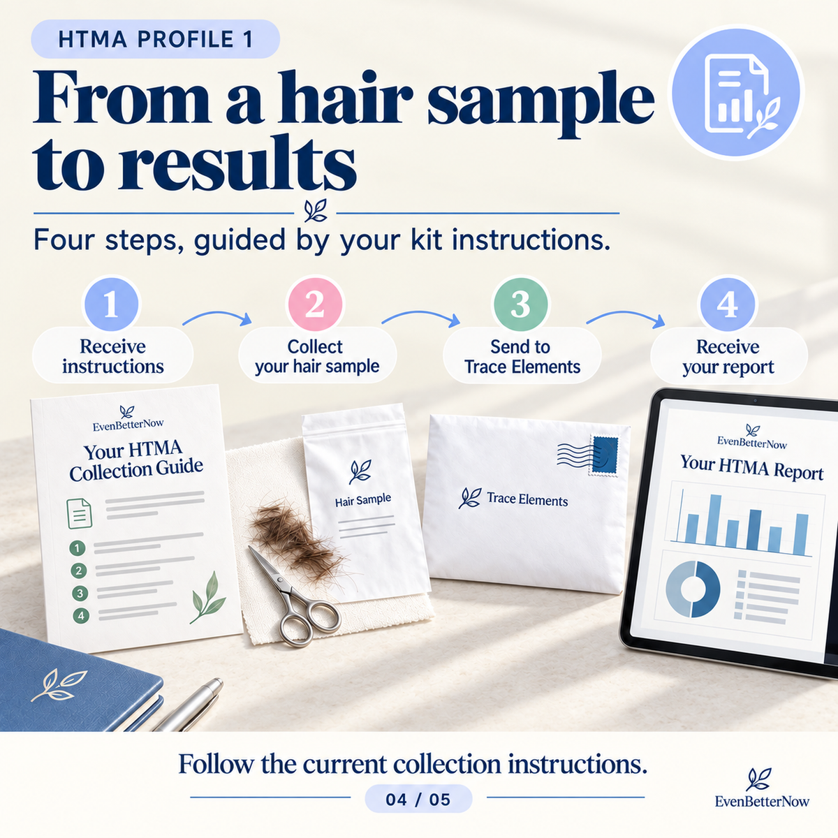 Hair Tissue Mineral Analysis (HTMA) Profile 1 by Trace Elements | 36 Elements
