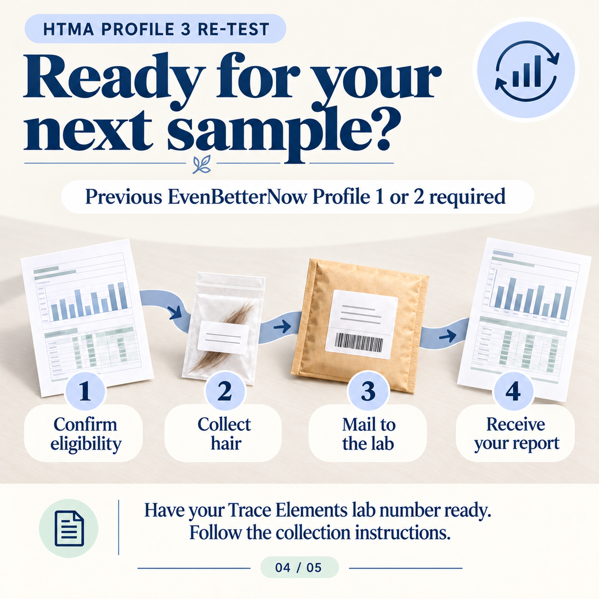 Hair Tissue Mineral Analysis (HTMA) Profile 3 Re-Test by TEI | Comparative Analysis of 36 Elements