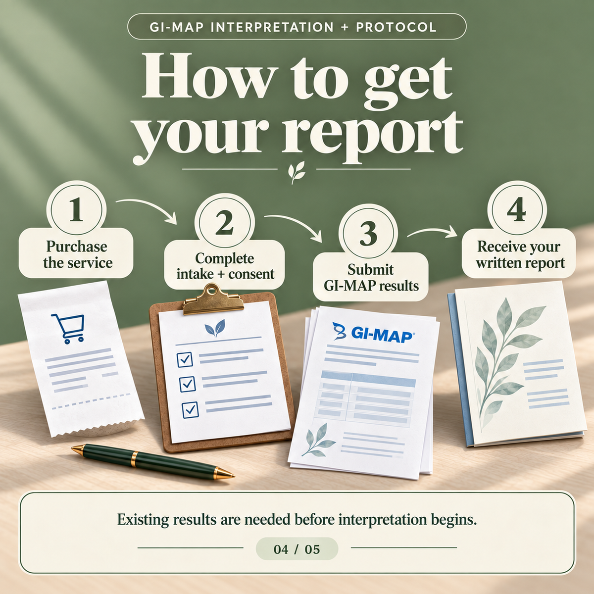 GI-MAP Interpretation & Protocol Report – 10-Page Written Analysis (No Test)