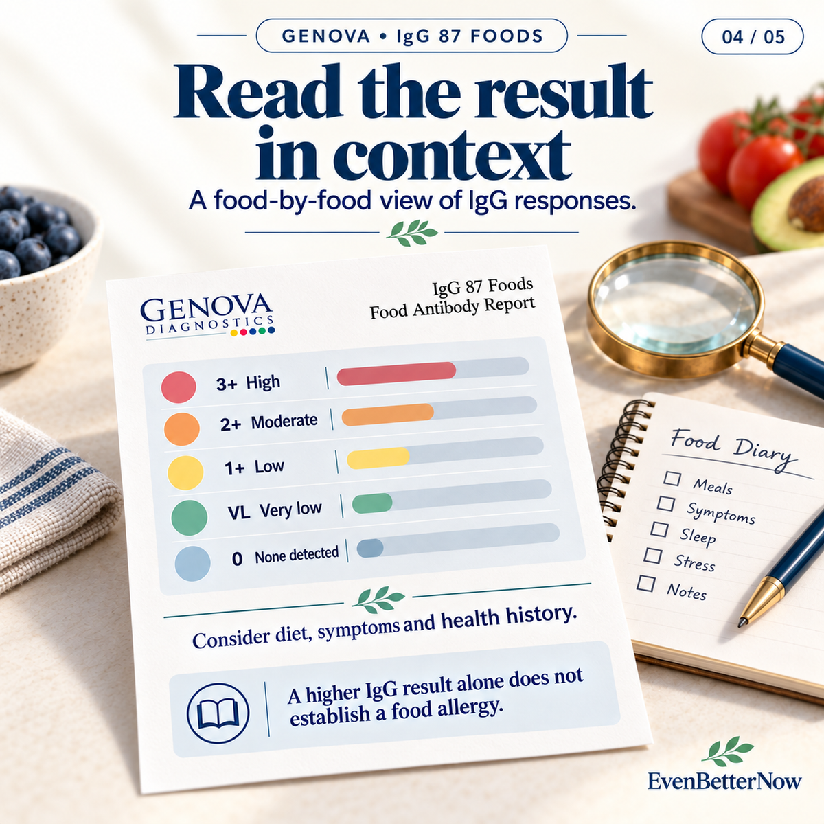 IgG Food Antibodies – 87 Foods (DBS) by Genova Diagnostics