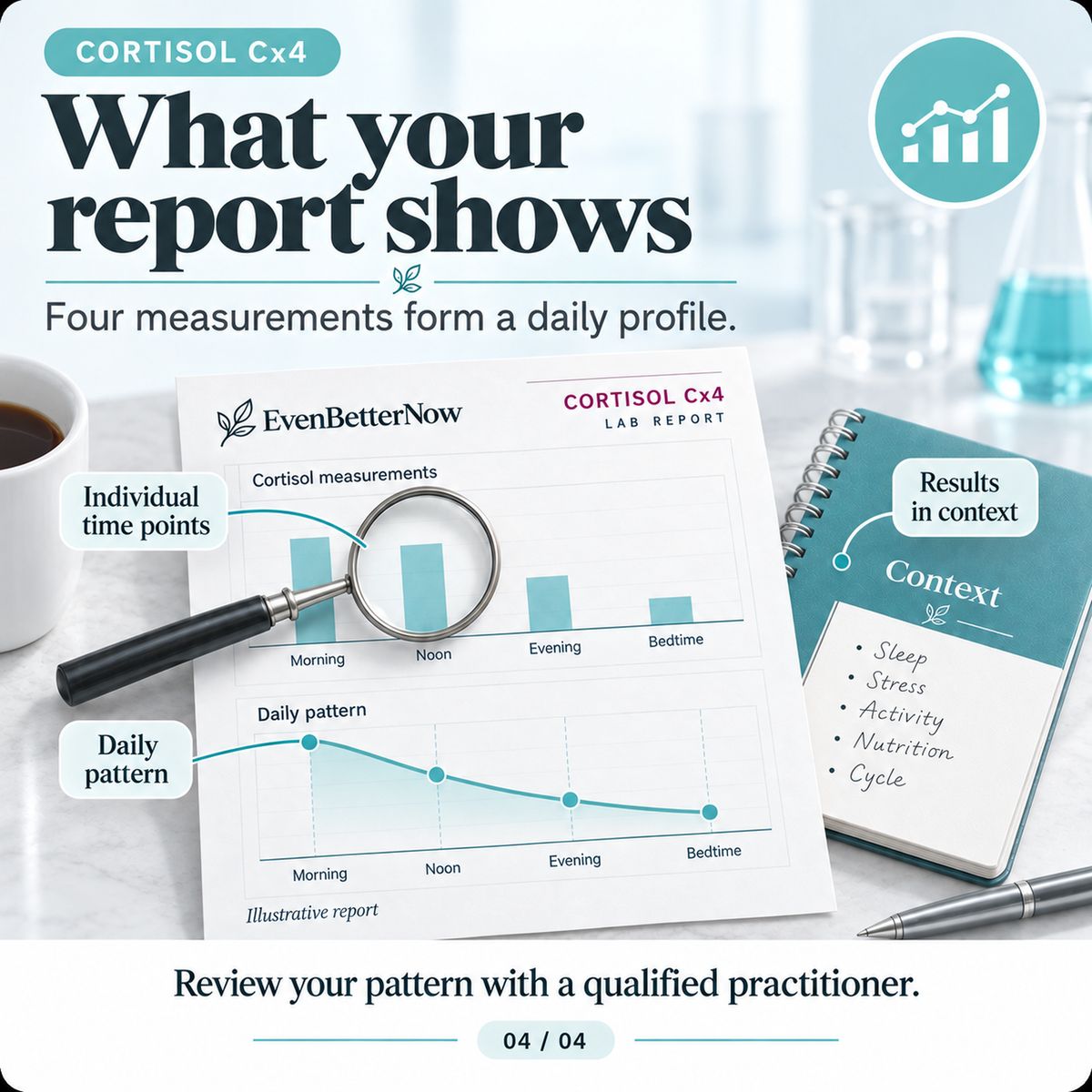 Cortisol Cx4 Saliva Test by ZRT Lab | 4-Point At-Home Kit