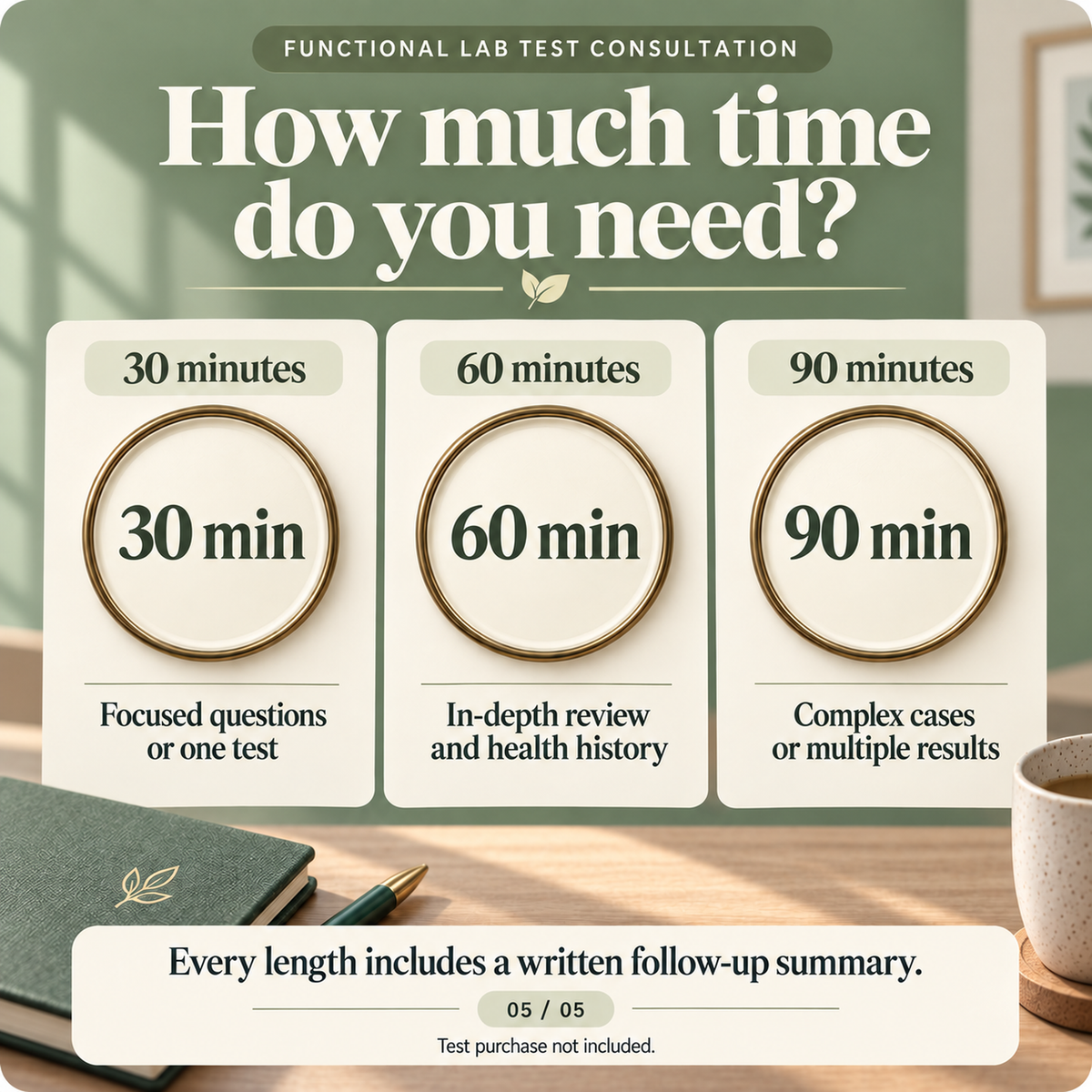 Functional Lab Test Consultation + Written Summary – 30, 60 or 90 Minutes