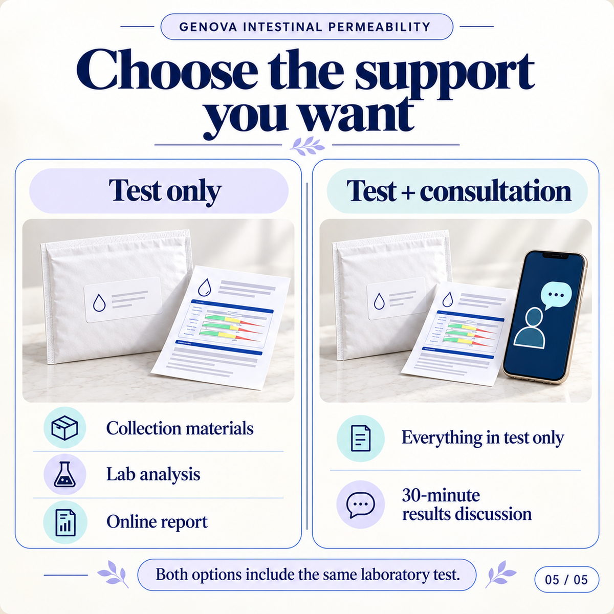 Intestinal Permeability Assessment | Leaky Gut Urine Test