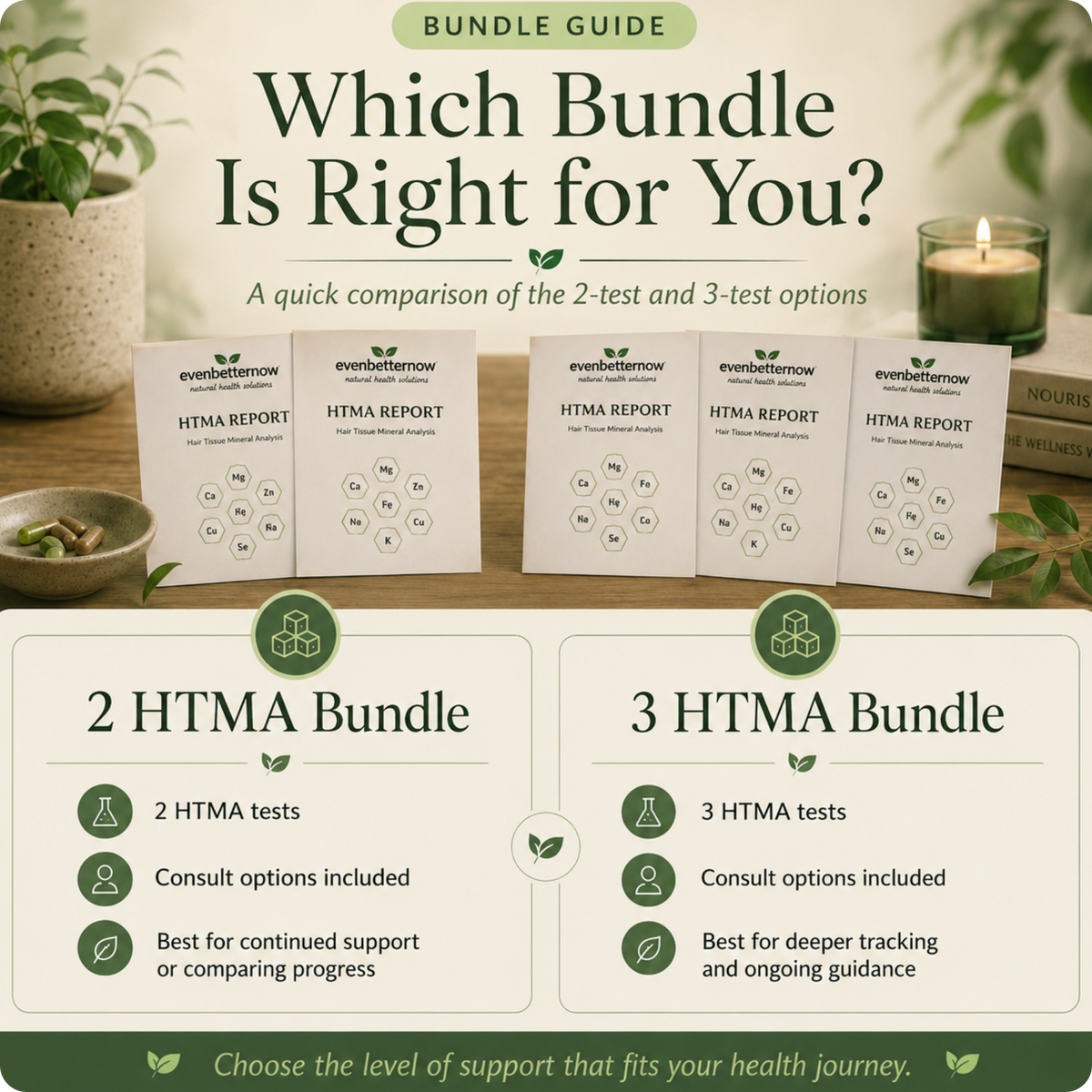 2 and 3 HTMA Test Bundles + Expert Consults with Follow-Up Summaries