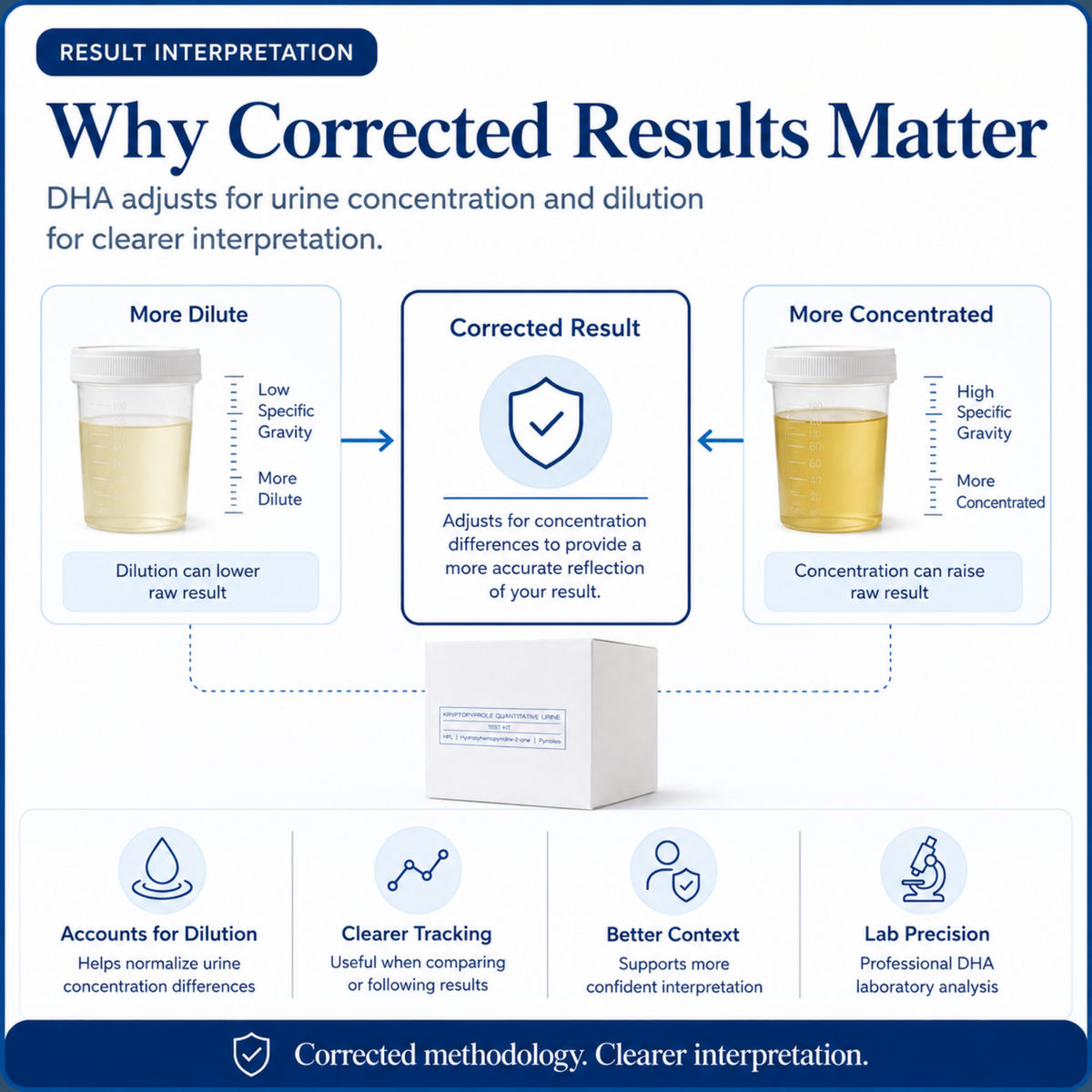 Kryptopyrrole Urine Test by DHA Laboratories – Pyroluria Screening