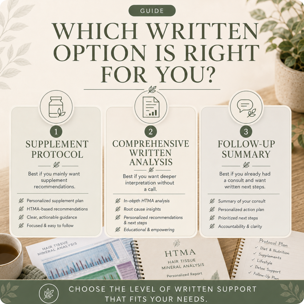 HTMA Comprehensive Written Report, Supplement Protocol or Follow-up Summary