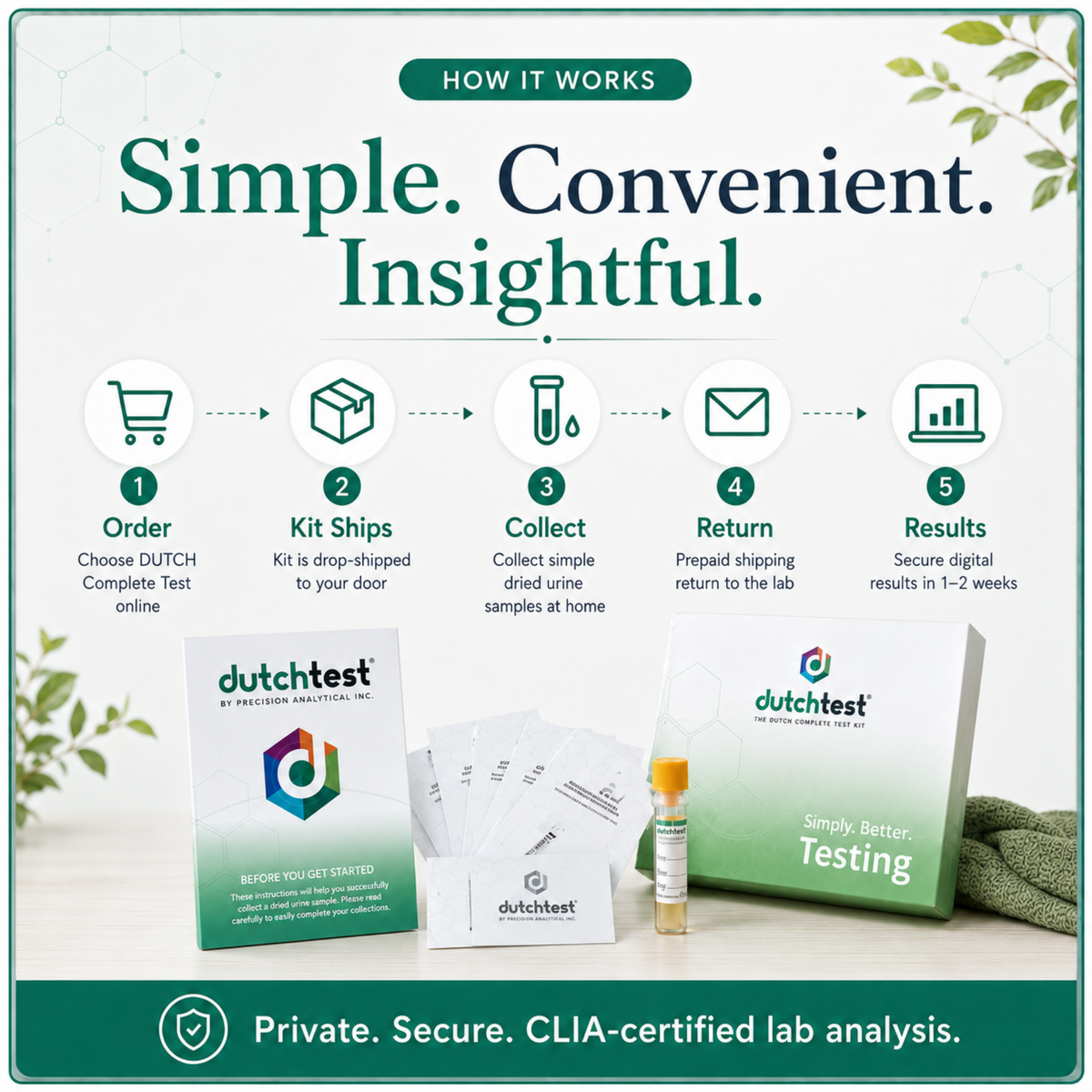DUTCH Complete Hormone Test by Precision Analytical | At-Home Urine Test