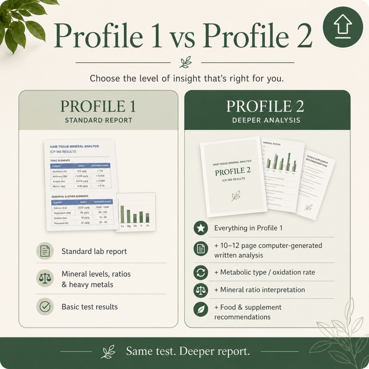 Upgrade to Profile 2 HTMA Report | Trace Elements