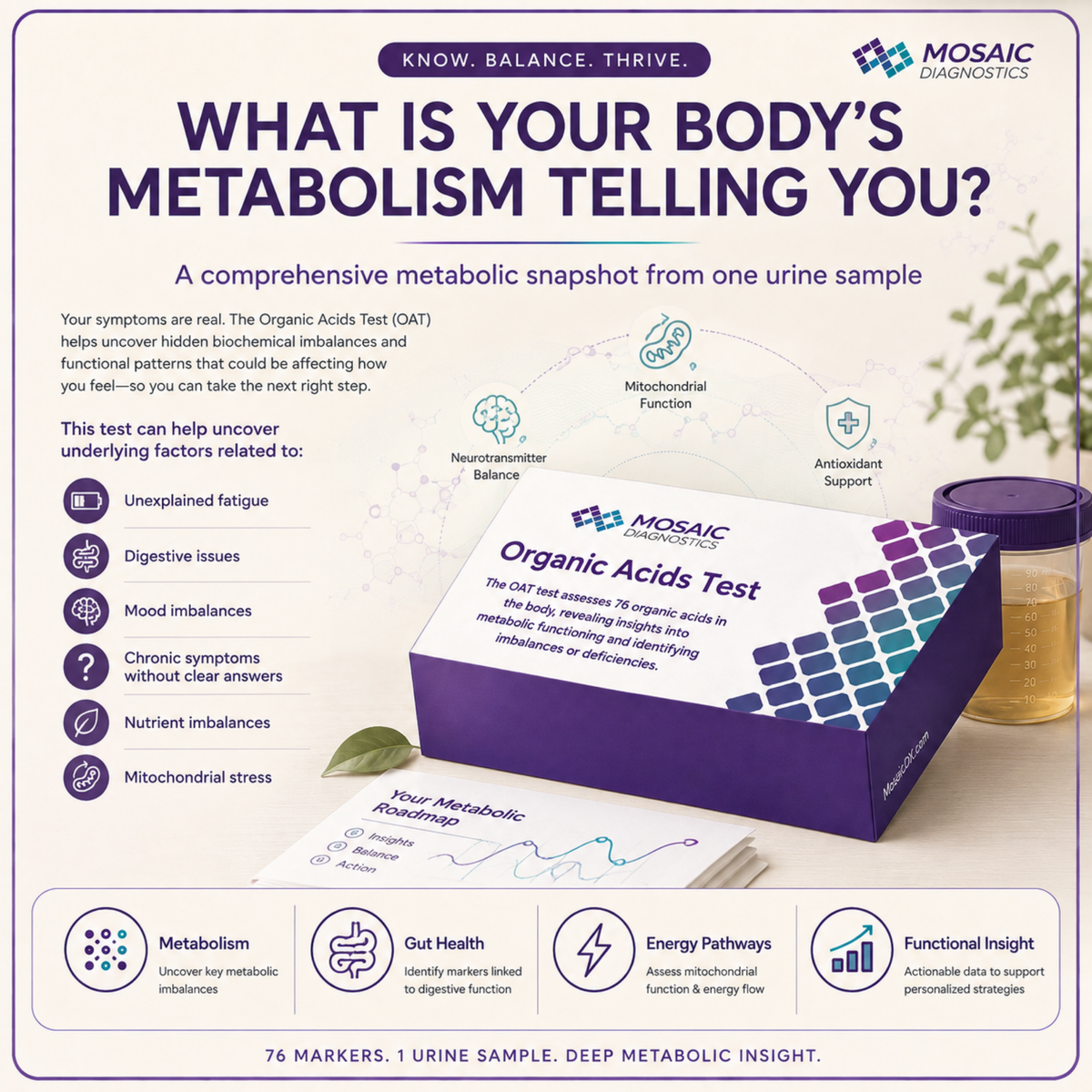 Organic Acids Test (OAT) by Mosaic Diagnostics – 76 Markers