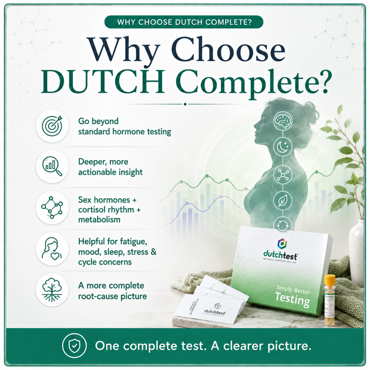 DUTCH Complete Hormone Test by Precision Analytical | At-Home Urine Test