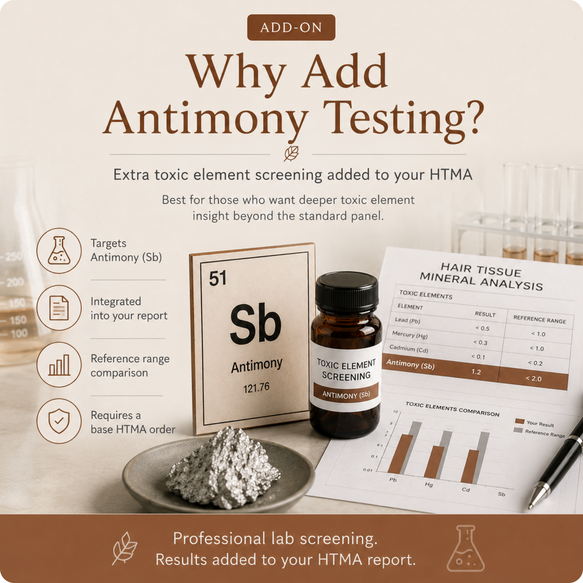 HTMA Antimony (Sb) Test Add-On by Trace Elements – Toxic Element Screening