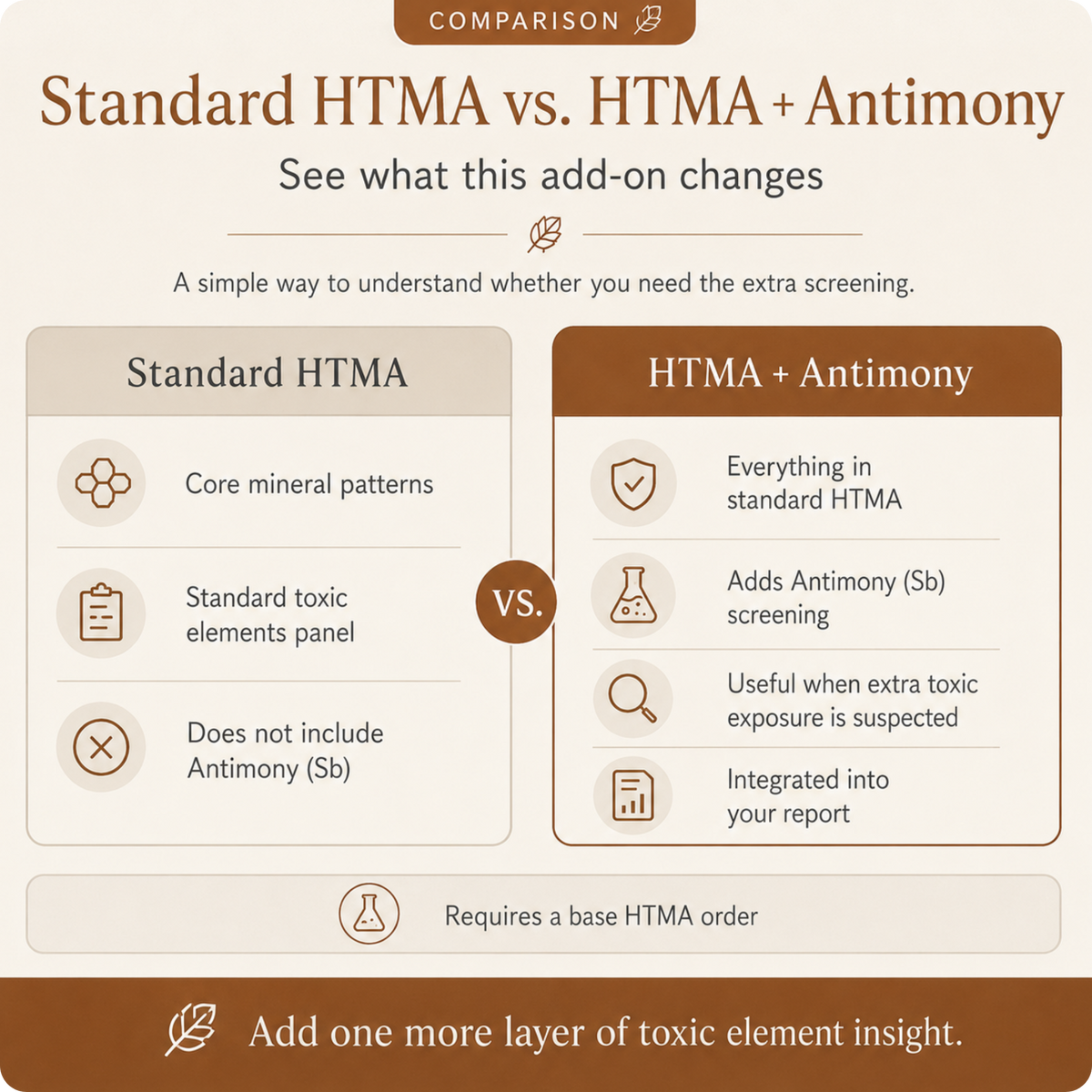 HTMA Antimony (Sb) Test Add-On by Trace Elements – Toxic Element Screening