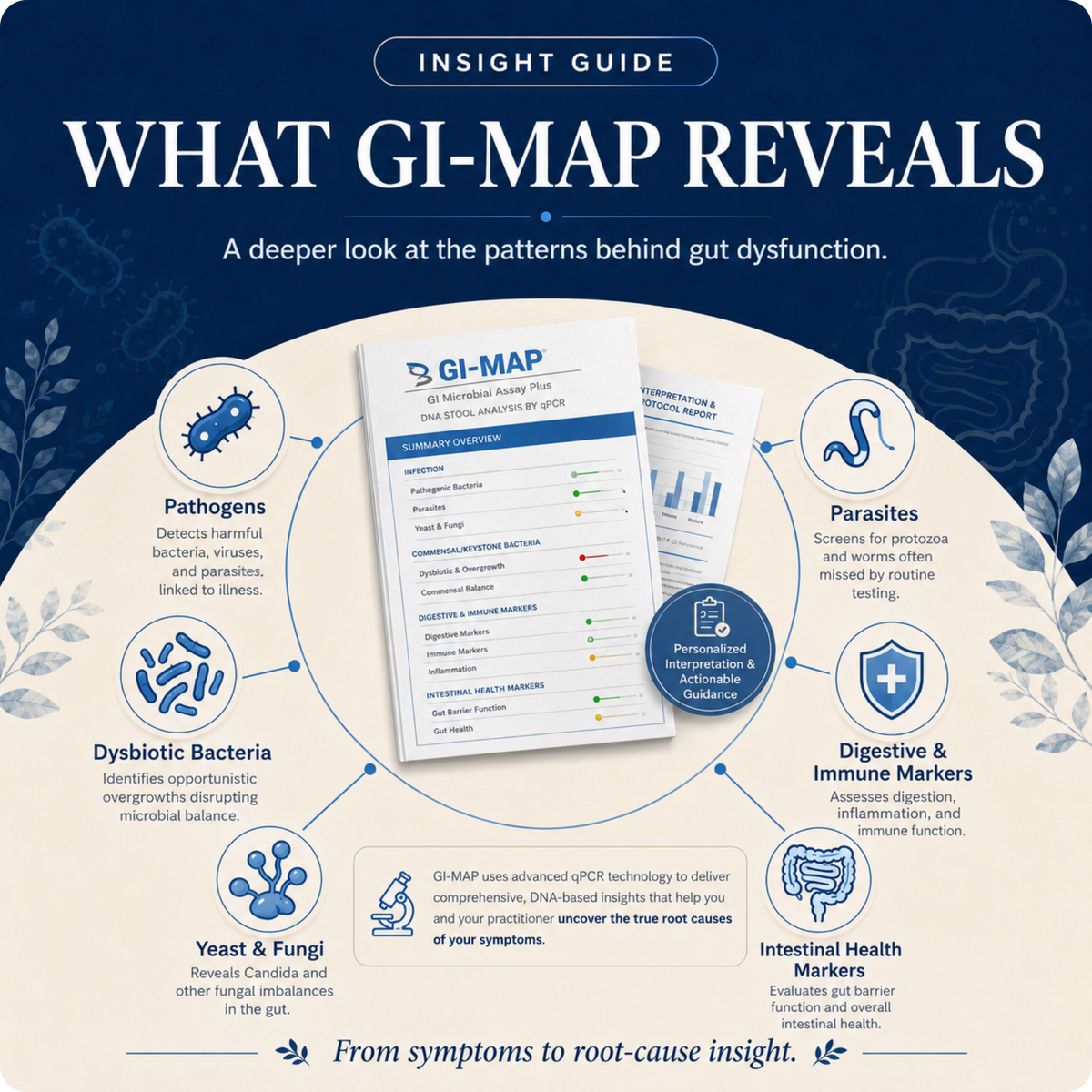 GI-MAP Test by Diagnostic Solutions – DNA Stool Analysis
