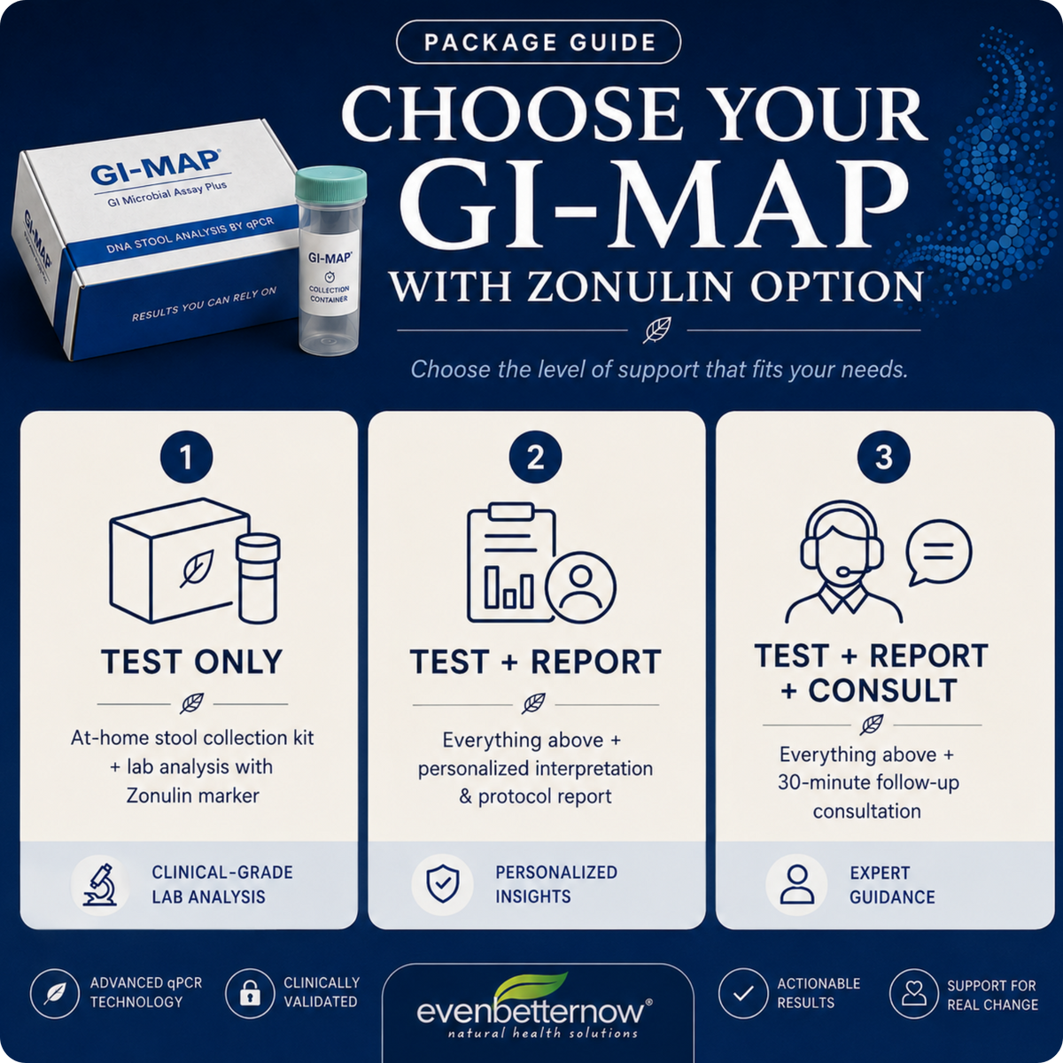 GI-MAP Test with Zonulin by Diagnostic Solutions – DNA Stool Analysis