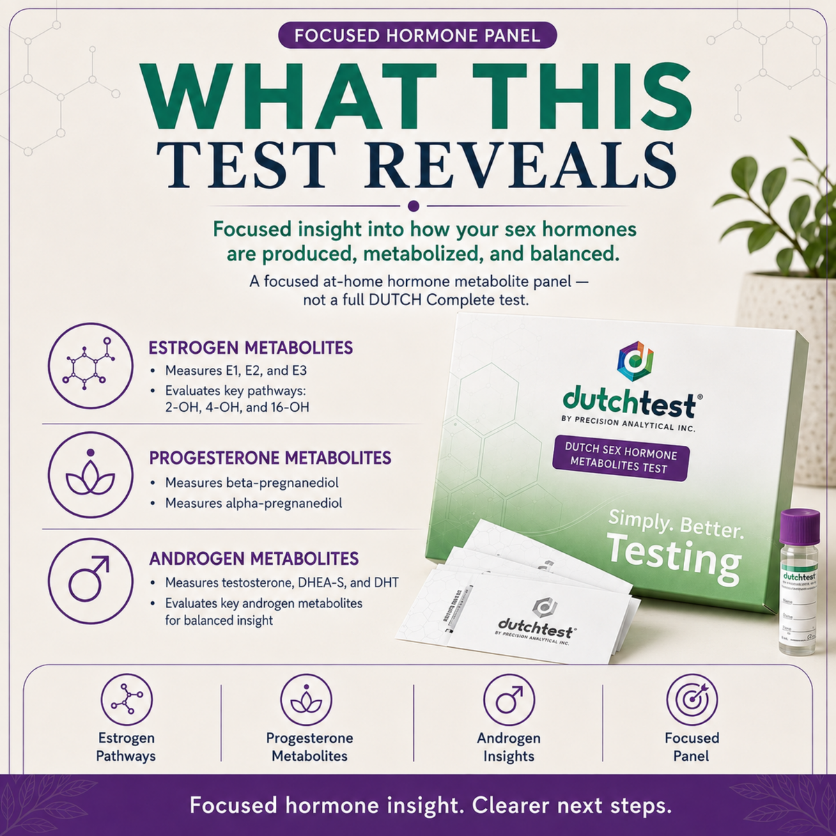 DUTCH Sex Hormone Metabolites Test by Precision Analytical | At-Home Urine Test