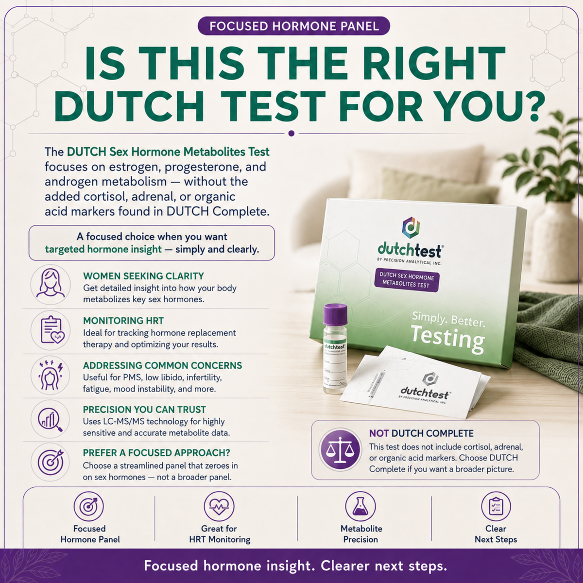DUTCH Sex Hormone Metabolites Test by Precision Analytical | At-Home Urine Test
