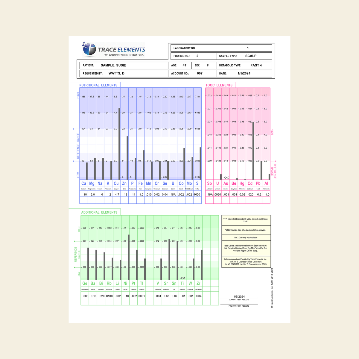 Hair Tissue Mineral Analysis (HTMA) Profile 2 by Trace Elements | 36 Elements + Report