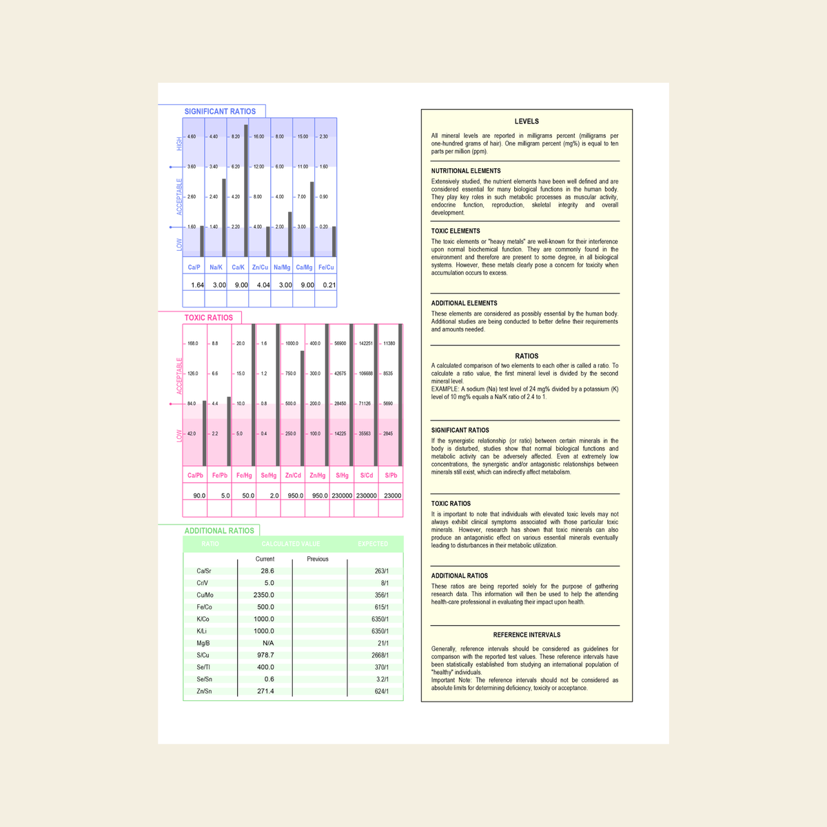 Hair Tissue Mineral Analysis (HTMA) Profile 2 by Trace Elements | 36 Elements + Report