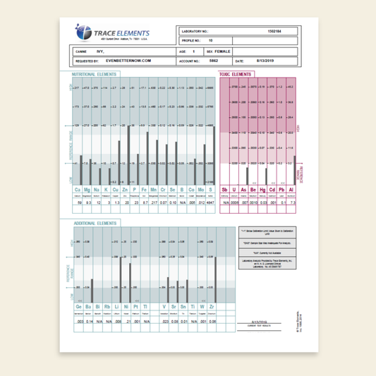 Laboratory test result sheet for trace elements on a beige background