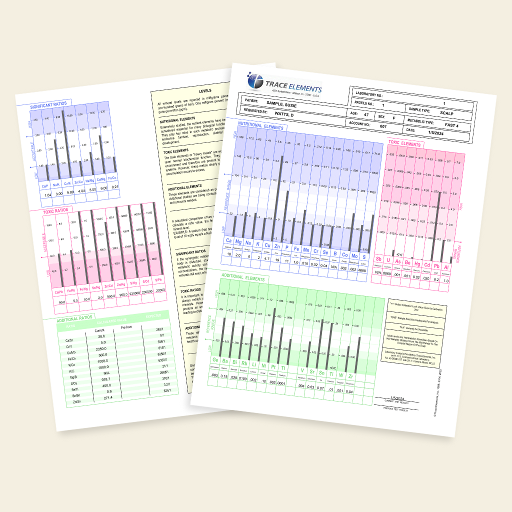 Hair Tissue Mineral Analysis (HTMA) Profile 1 by Trace Elements | 36 Elements