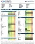 IgG Food MAP 190 Sensitivities Test w/ Candida + Yeast