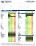 IgG Food MAP 190 Sensitivities Test w/ Candida + Yeast