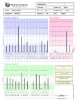 Hair Mineral Analysis (TEI Profile 2) - Tests 36 Minerals & Toxic Metals