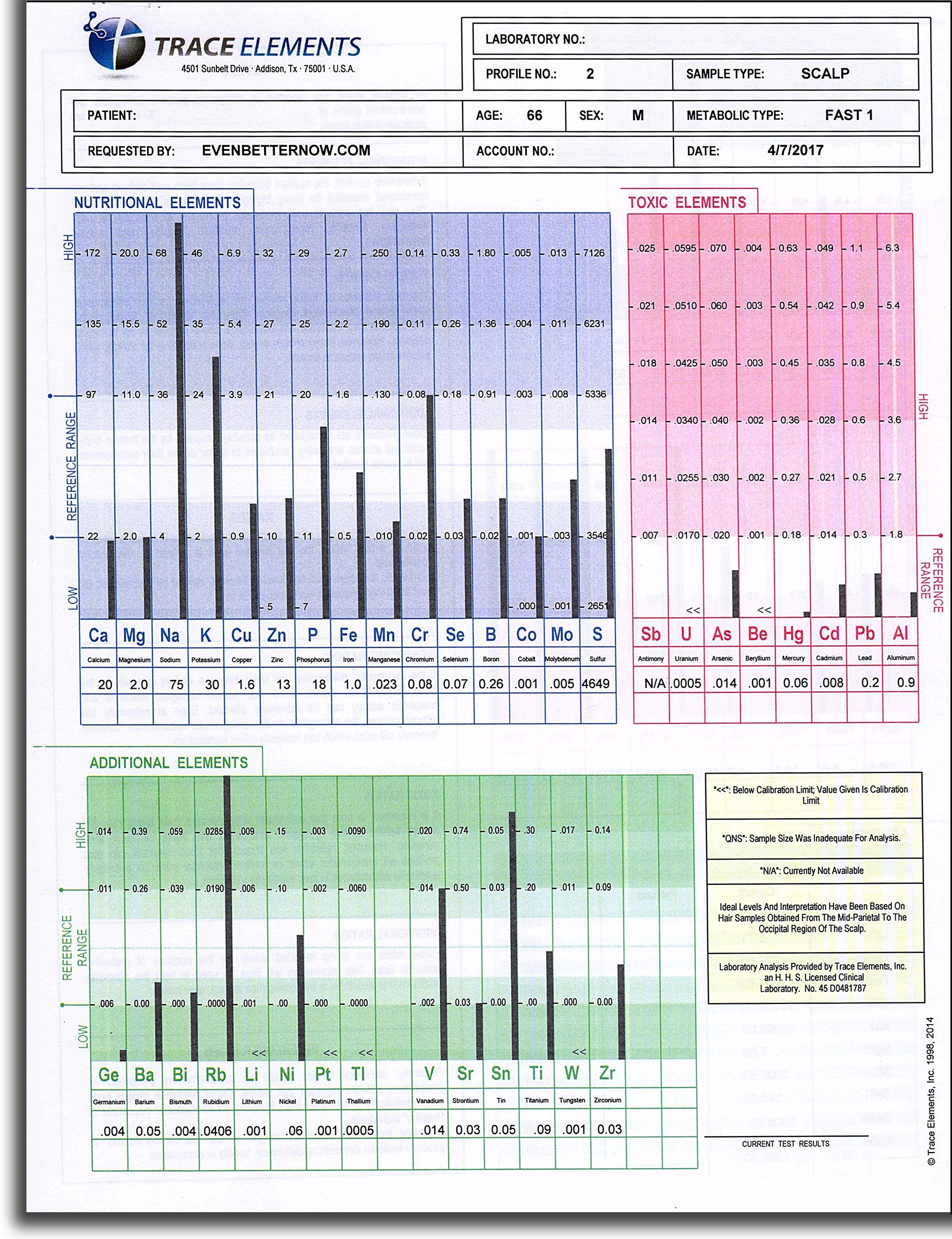 Hair Analysis test report